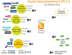 Search Engine Marketing Tips That Anyone Can Follow