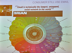 Great Email Marketing Idea To Boost Your Success