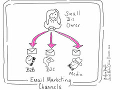 Proven Email Marketing Approaches That Are Successful