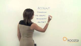 What is PPC? An Introduction to Pay Per Click Marketing