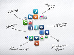 Maximize Social Networks When Marketing