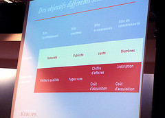 Making The Right Online marketing Strategy With Help (2).