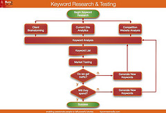 Ways to Get Master Search Engine Optimization In A Couple of Easy Steps