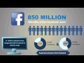 Social Media Marketing — How it Affects Your Business